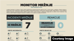 Hete monitor BiH, septembar 2018.