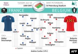 Perkiraan susunan pemain Perancis vs Belgia.