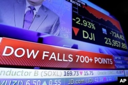 A television screen on the trading floor of the New York Stock Exchange shows the plunging numbers for the Dow Jones industrial average, March 22, 2018, as investors feared trade tensions will spike between the US and China.