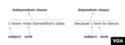 Many sentences in English contain two or more clauses.