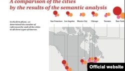 PwC-Russia data driven city ranking screenshot of the report