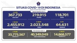 Situasi COVID-19 di Indonesia per 9 Jui 2021. (Sumber: BNPB)