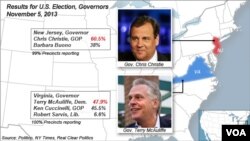 U.S. Election Results, Governors