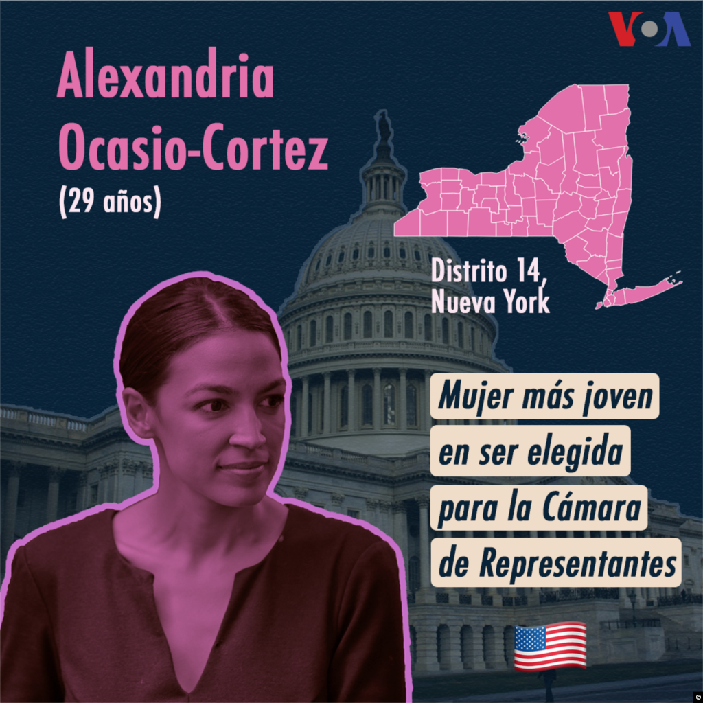 Con apenas 29 años, Alexandria Ocasio-Cortez es la mujer más joven de la historia en ser elegida para el Congreso de Estados Unidos. Cortez,&nbsp;de origen puertorriqueño,&nbsp;reiteró ante su distrito su intención de liderar el cambio. &quot;Estoy tan agradecida por cada persona que contribuyó, amplificó y trabajó para establecer este movimiento. Nunca olviden el trabajo duro que nos tomó llegar aquí. No importa lo que pase, esto es lo que se requiere&quot;, escribió en Twitter, donde mostró los zapatos con los que hizo campaña.