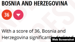 Corruption Index Bosnia and Herzegovina 2019., Transparency International