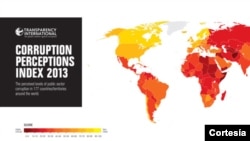 Corruption perception index 2013