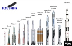 Jeff Bezos’ private space company Blue Origin has announced two new rocket designs to launch satellites and people into space. (Blue Origin)