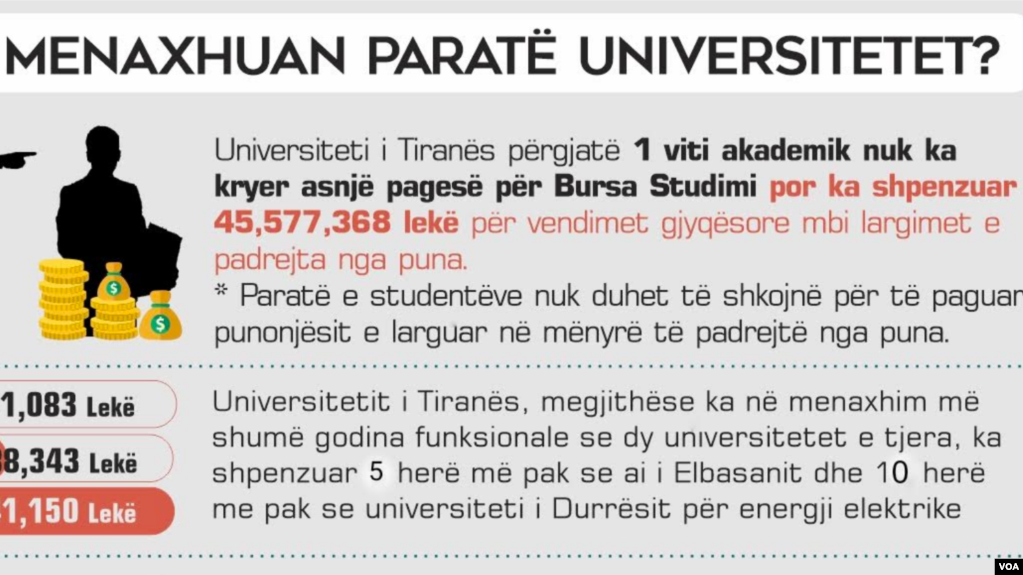 Graphics about universities in Albania