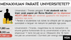 Graphics about universities in Albania