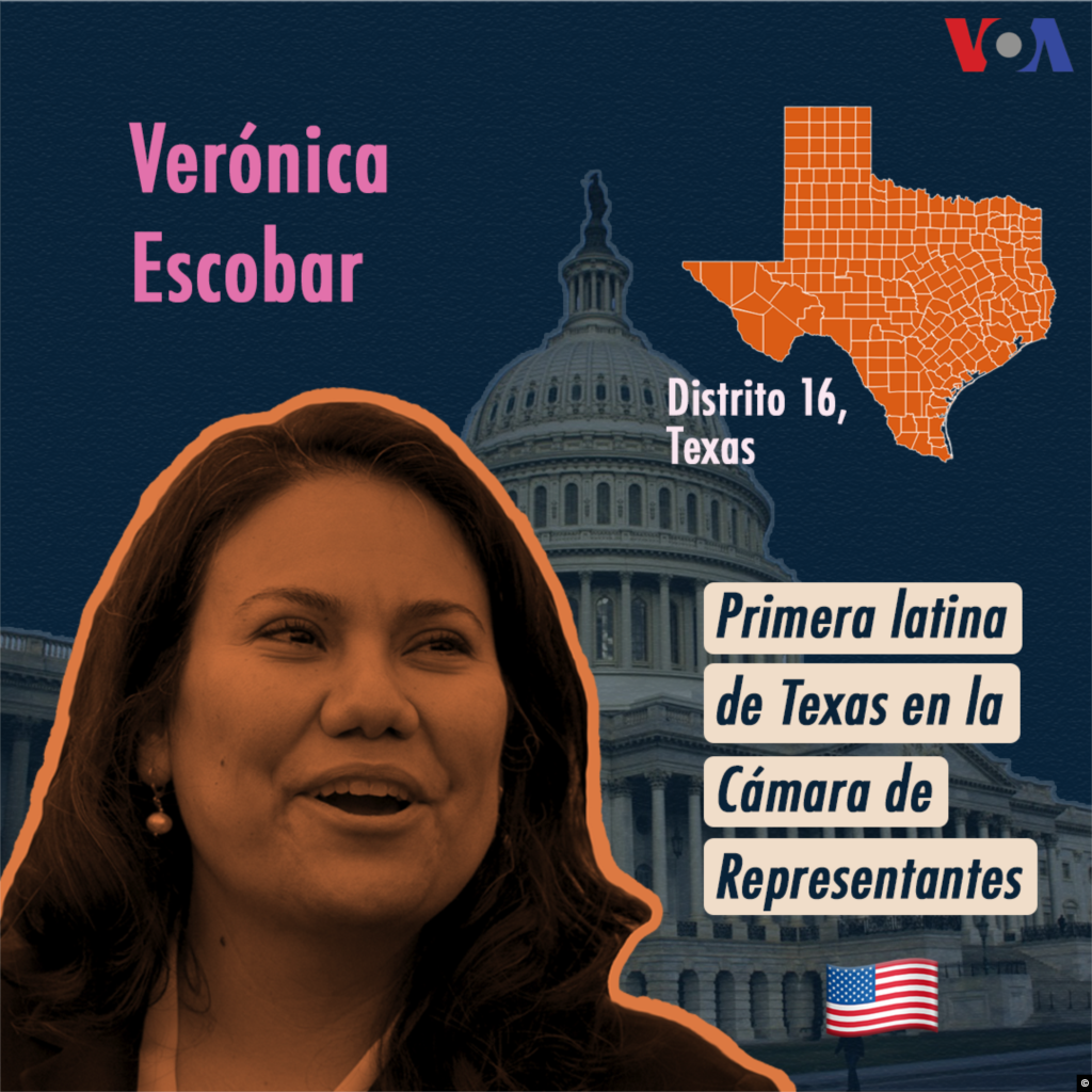 Verónica Escobar, latina del estado de Texas, consiguió un escaño en la Cámara de Representantes y tomará el lugar del ex candidato a gobernador, Beto O'Rourke. Junto con Sylvia García, Verónica escobar es una de las únicas dos latinas de ese estado que han conseguido llegar al Congreso en toda la historia de Estados Unidos. Durante su campaña, Escobar se comprometió a luchar por los más desprotegidos, entre ellos los ciudadanos de la tercera edad, los migrantes y los DREAMers.