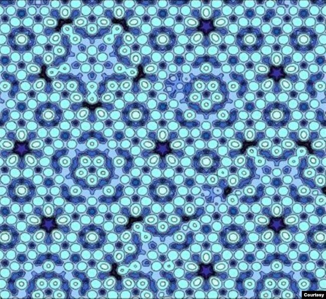 Cấu trúc quasicrystal nhôm-palladium-manganese theo kiểu Penrose Tiling đối xứng xoay vòng 1/5 hình tròn. Có vòng tròn 10 nguyên tử, điều làm Schechtman ngạc nhiên. (Hình: J.W. Evans/The Ames Laboratory/Public Domain)
