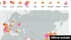 PwC city ranking Moscow (screenshot)