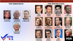 The 2016 U.S. presidential candidates, as of June 16, 2015.