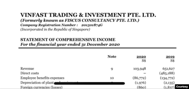 Sau khi đã hoàn thành phát hành ở thị trường nước ngoài, công ty ở Singapore có thể quay trở lại mua và sở hữu doanh nghiệp Vinfast ở Việt Nam, biến Vinfast thành một công ty nước ngoài có trụ sở tại Singapore và sở hữu doanh nghiệp Vinfast sản xuất trong nước.