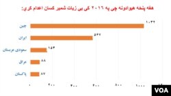 د معلوماتو سرچینه: د بخښنې نړیوال سازمان