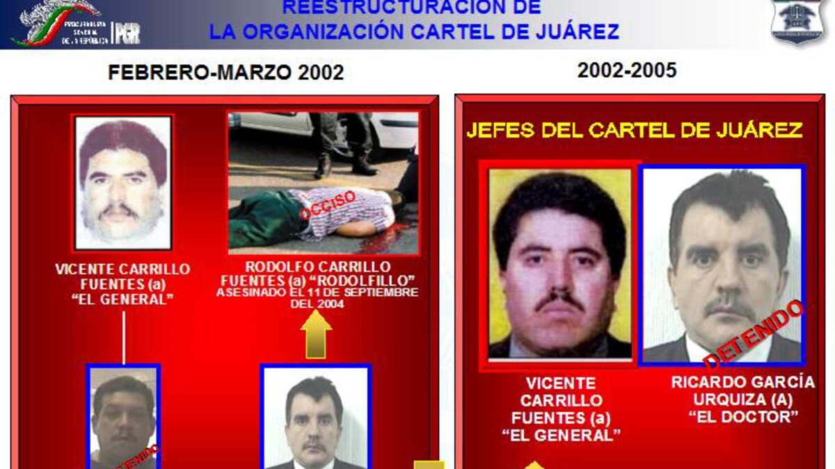 Amado Carrillo Fuentes - DRUG LORD