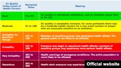 Bảng chỉ số chất lượng không khí