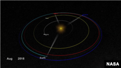 Two similar space probes are orbting the sun gathering information on solar weather.