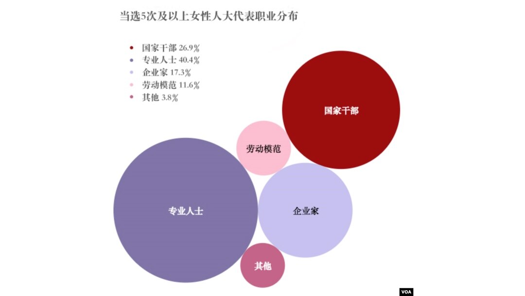 难打破的玻璃天花板 从人大数据看中国女性从政困境