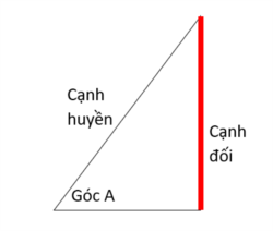 Cạnh huyền là cạnh dài nhất trong tam giác vuông, tiếng Anh gọi là hypotenuse.