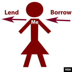 Borrow vs Lend