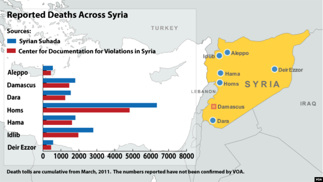 Deaths Across Syria