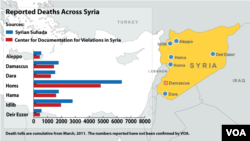 Deaths Across Syria