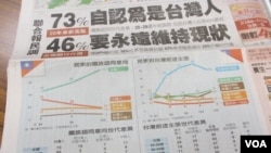 聯合報有關兩岸關係的最新民意調查