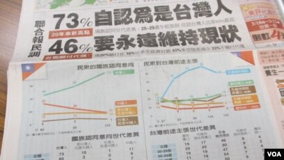 台湾民调 逾七成民众自认台湾人