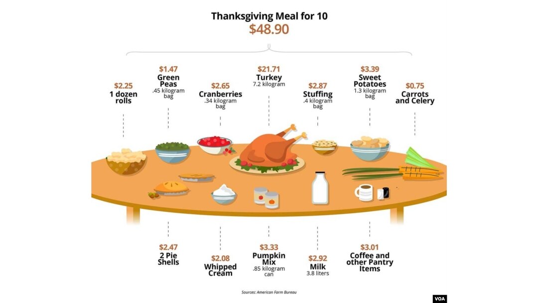 NFL on X: Thanksgiving is for football, family and food. 