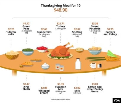 How Much Food to Make for Thanksgiving