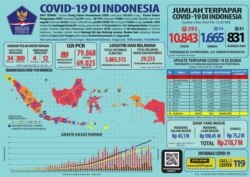 Data penyebaran Covid-19 di Indonesia per 2 Mei 2020. (Foto: Badan Nasional Penanggulangan Bencana)