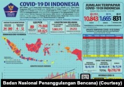 Data penyebaran Covid-19 di Indonesia per 2 Mei 2020. (Foto: Badan Nasional Penanggulangan Bencana)