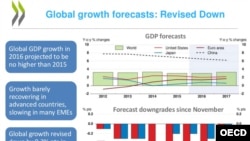 Organisation for Economic Co-operation and Development, February 2016 Global Economic Outlook