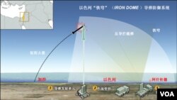 以色列铁穹导弹防御系统示意图