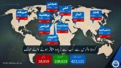 اٹلی سب سے زیادہ متاثر ہے جہاں 6800 سے زائد افراد ہلاک ہو چکے ہیں۔