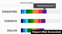 Teleport Match Score