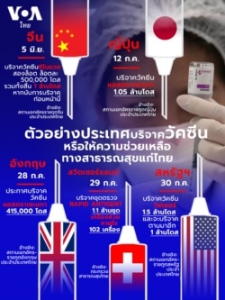 Thailand vaccine donation infographic