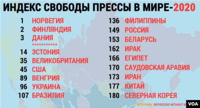 Уровень свободы. Индекс свободы прессы. Индекс свободы прессы в мире. Индекс свободы прессы 2020. Индекс свободы слова.