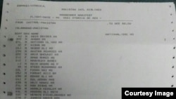 حادثے کا شکار ہونے والے طیارے پر سوار افراد کی فہرست