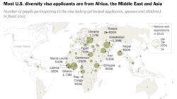 Lotereya bilan Amerikaga kelganlar