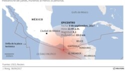 မက္ကဆီကိုနိုင်ငံတောင်ပိုင်းမှာ ပြင်းအား ၈.၂ အဆင့်ရှိ ငလျှင်လှုပ်ခတ်မှု လူ ၁၆ ဦးထက် မနည်းသေဆုံး