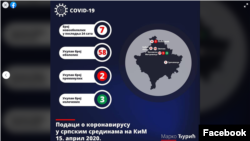 Fejsbuk post Marka Đurića