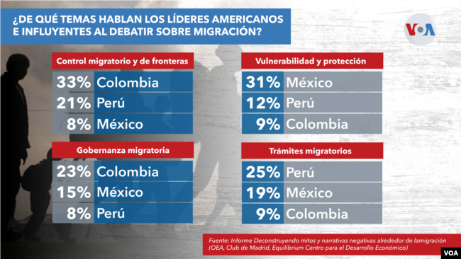 ¿De qué temas hablan los líderes Americanos e influyentes al debatir sobre inmigración?