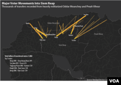 This graphic shows thousands of voter transfers recorded from heavily militarized Oddar Meanchey and Preah Vihear provinces to Siem Reap province in Cambodia. Data source: Cambodia's National Election Committee. (Michael Dickison/Julia Wallace for VOA Khmer)