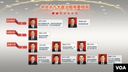 中共十九大政治局常委預測