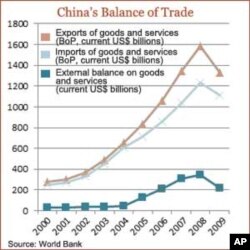 China Expands Economic Influence Around the World