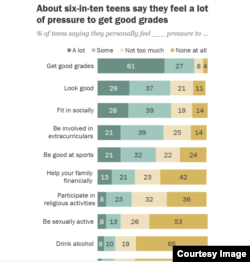 Grafik: Pew Research Center