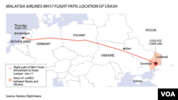 MH17 Flight path and crash site