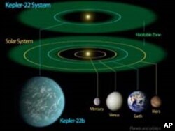 `Misalin inda duniyar Kepler-22b take kewaya ranarta cikin yankin da ruwa zai iya kasancewa a sama, da misalin yadda duniyar Bil Adama take a kasa